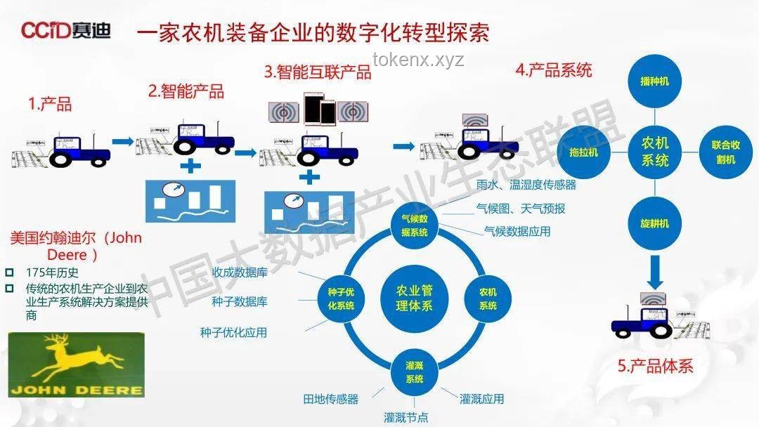 从传统到智能：XX物流公司数字化转型之路